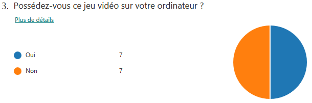 Réponse de la question 3