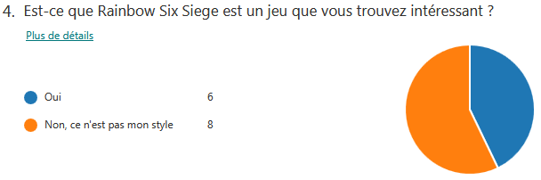 Réponse de la question 4