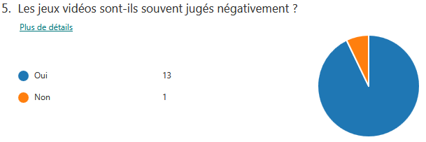Réponse de la question 5
